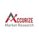 accurizemarketresearch