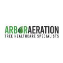arbor-aeration-blog