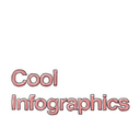 coolinfographics-blog