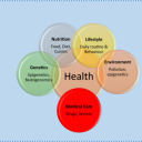 fitthealthzone
