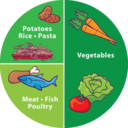 healthyfoodcharts