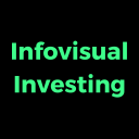 infovisualinvesting