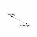 pagingcourage