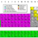 periodic-table-talk-blog
