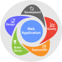 web-applications-services-blog